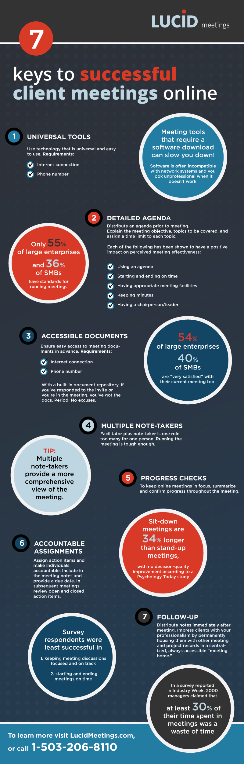 Infographic: 7 keys to successful client meetings online. 1. Universal tools, 2. Detailed agenda, 3. Accessible documents, 4. Multiple note-takers, 5. Progress checks, 6. Accountable assignments, 7. Follow-up