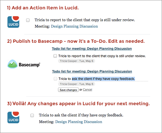 Edit Your To-Dos in Basecamp - they automatically sync to Lucid Meetings Edit Your To-Dos in Basecamp - they automatically sync to Lucid Meetings