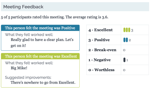 Screenshot: Meeting ratings and feedback shown after the meeting