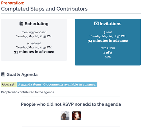 Screenshot of the meeting preparation report showing invitations went out 35 minutes in advance and 2 of 3 people invited didn't prepare at all